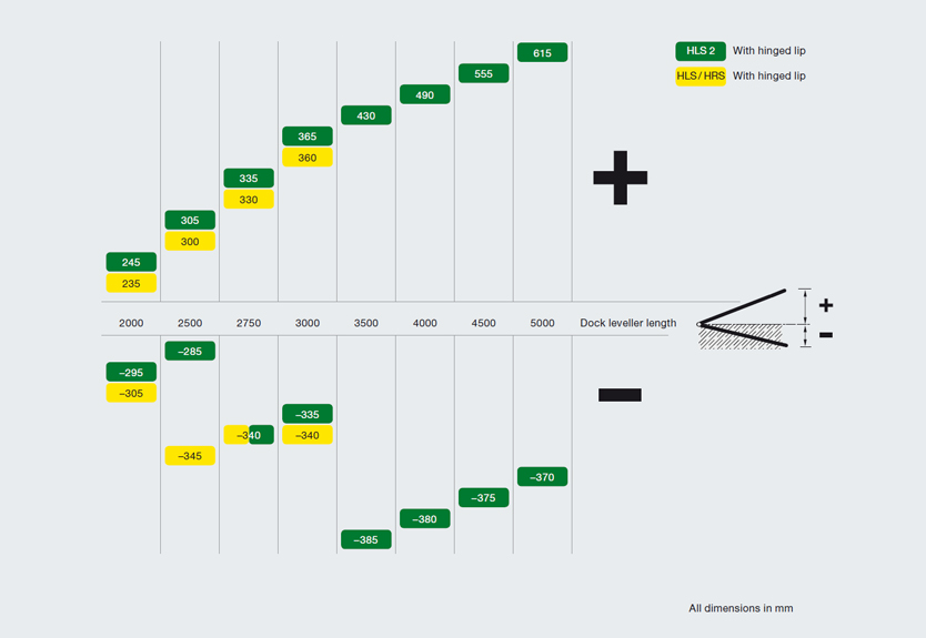 Dock leveler sizes Dock leveler sizes