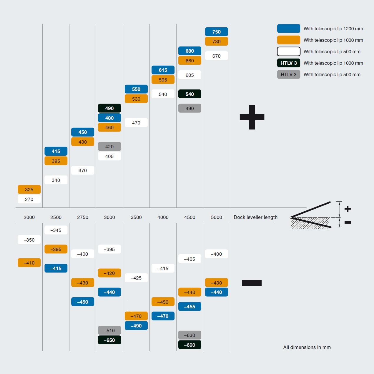 Telescopic dock leveler sizes Telescopic dock leveler sizes